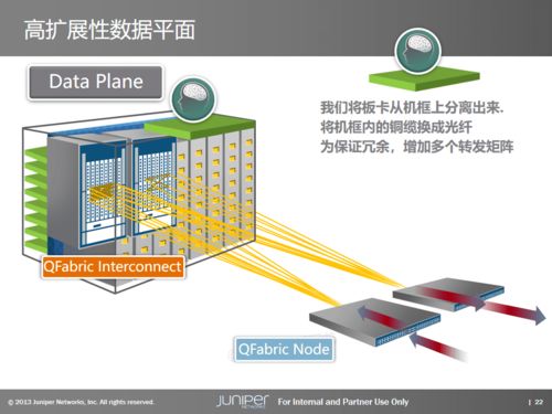 数据中心基础架构产品与解决方案 赋能高效数据处理